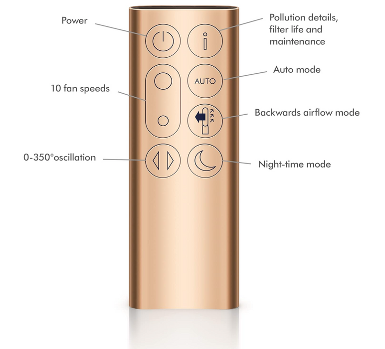 Dyson Remote Control Functions